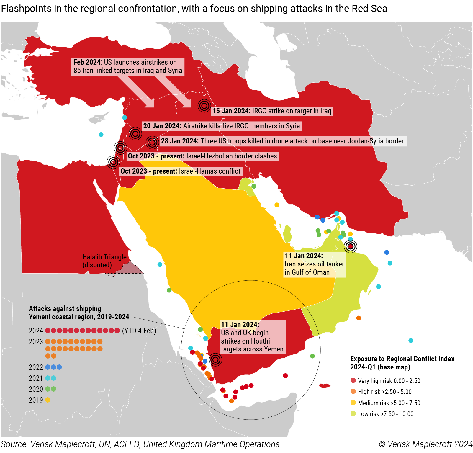 Figure 1: Middle East crisis threatens global economy