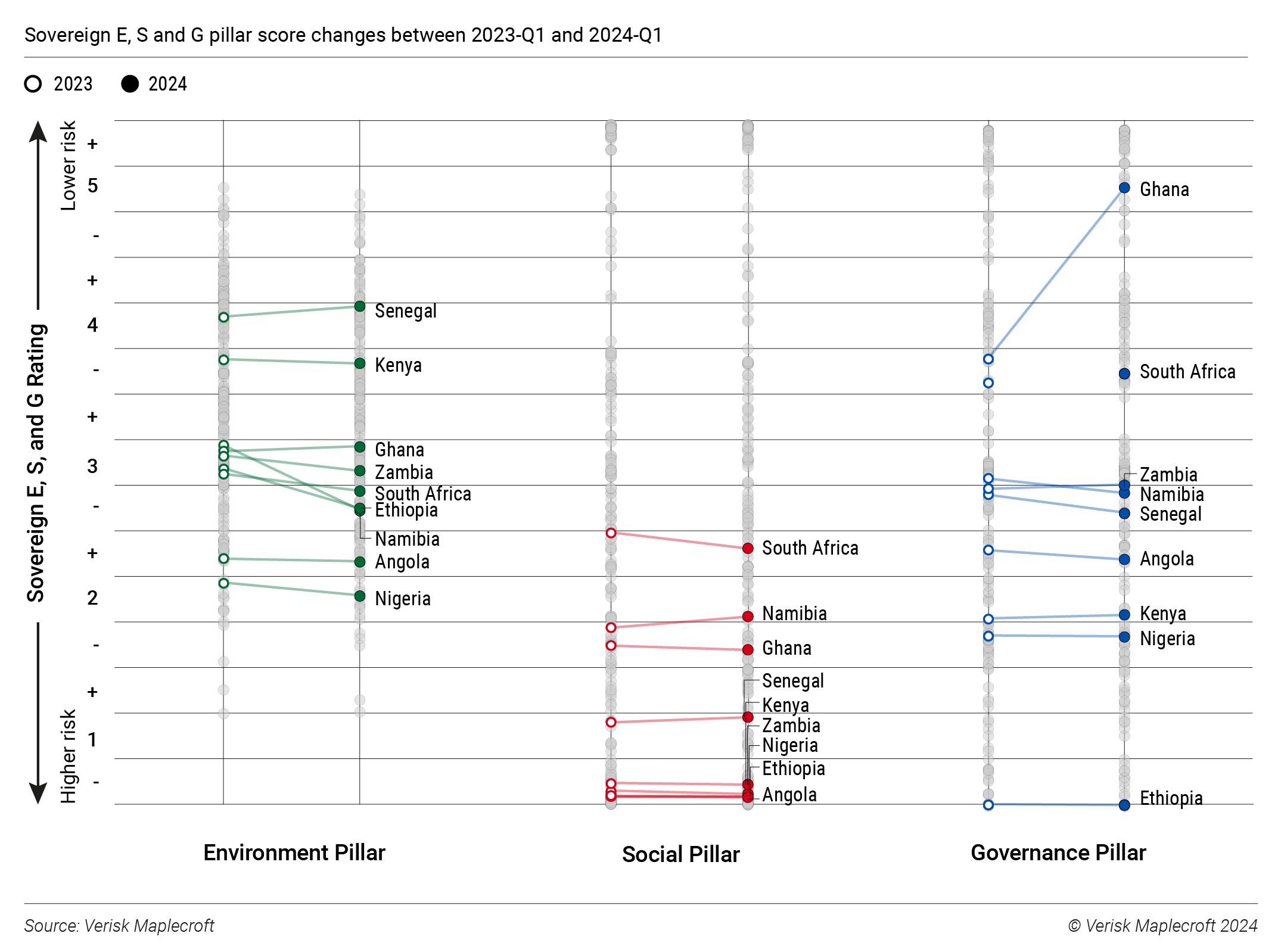 Figure 3: Indebted sovereigns ignore the S at some peril to stability