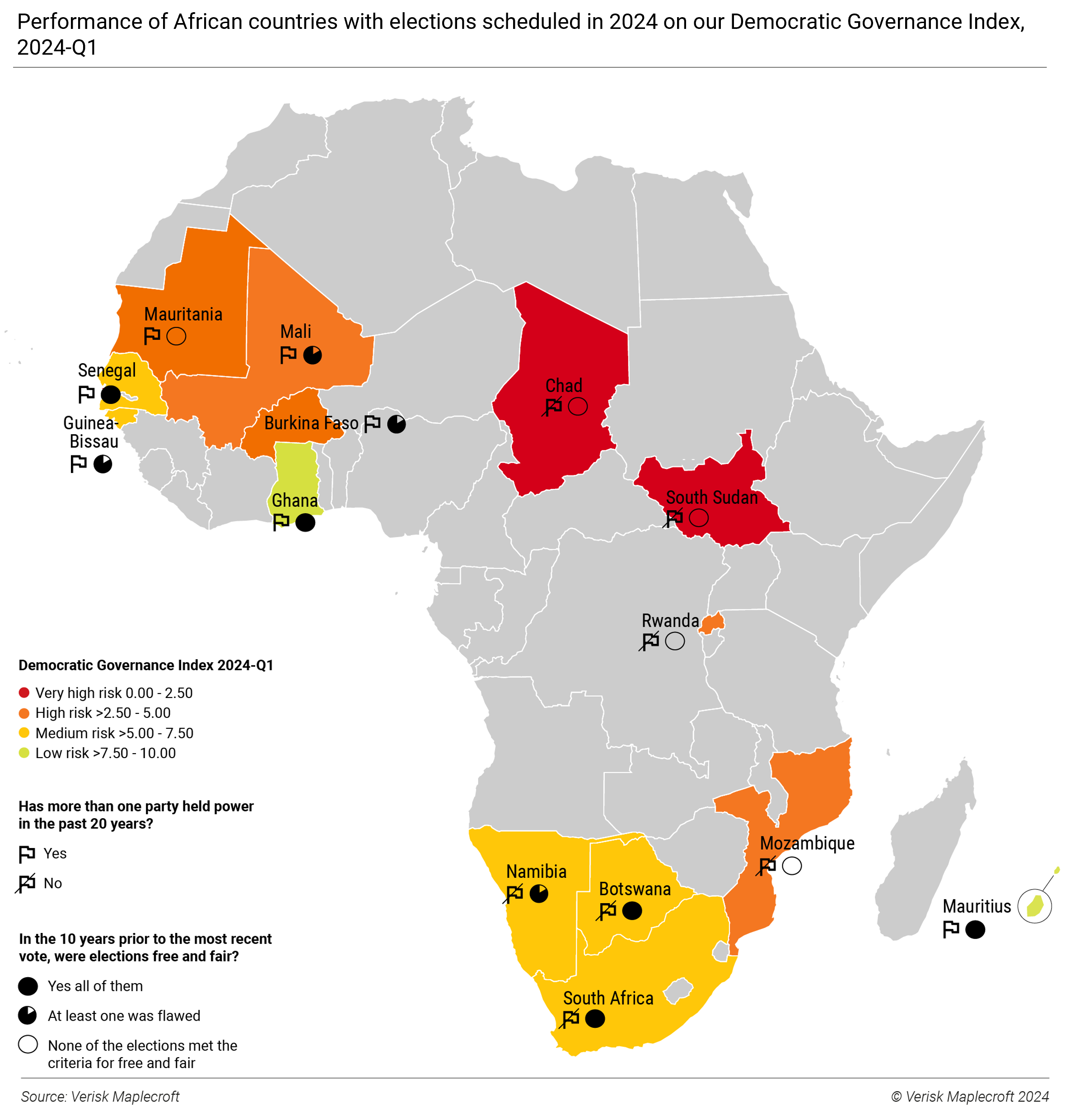Figure 1: Flawed votes and entrenched ruling parties will ensure political continuity but at the cost of democracy