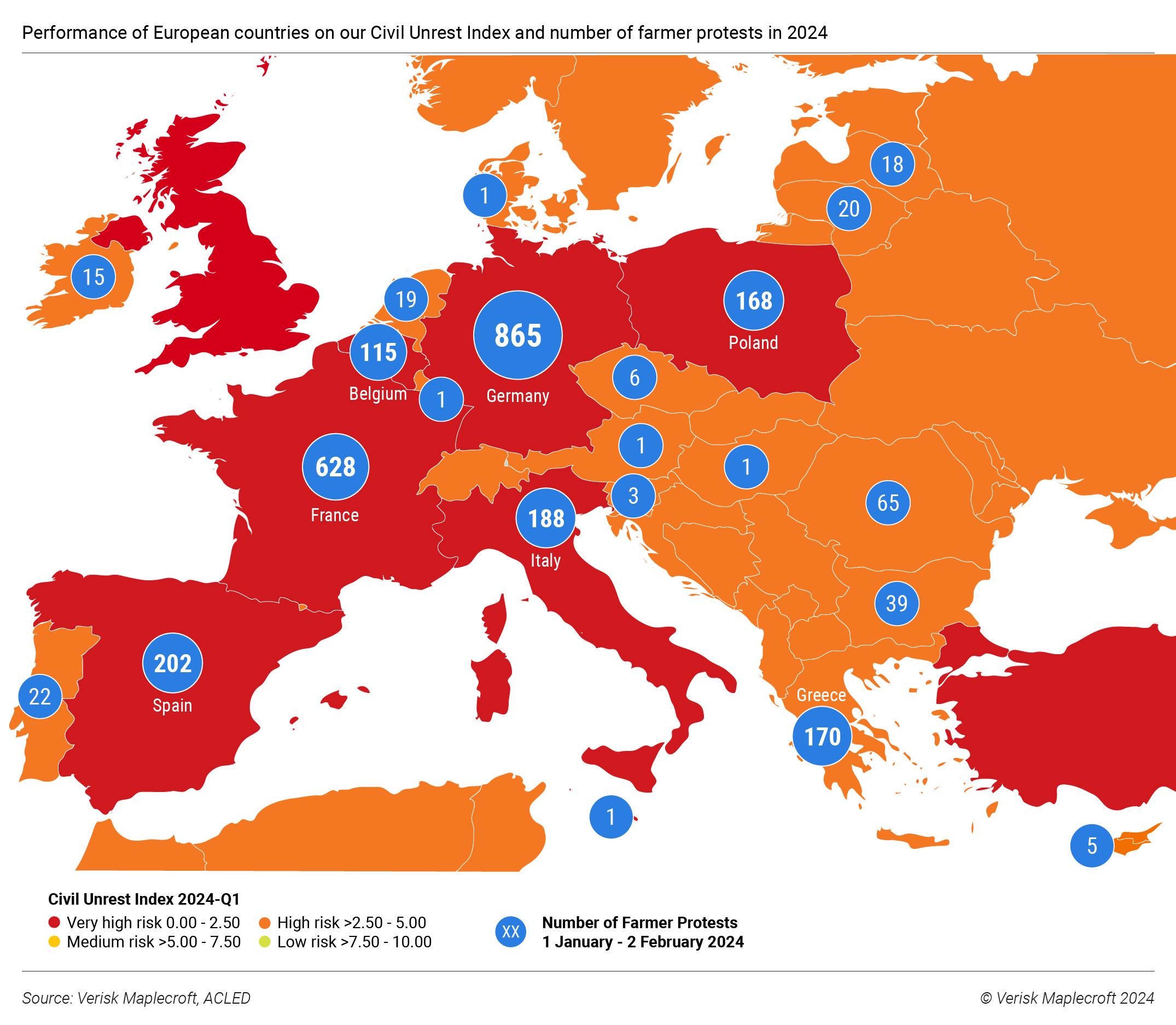 Figure 2: Germany, France, Spain and Italy have been hardest hit by farmer protests
