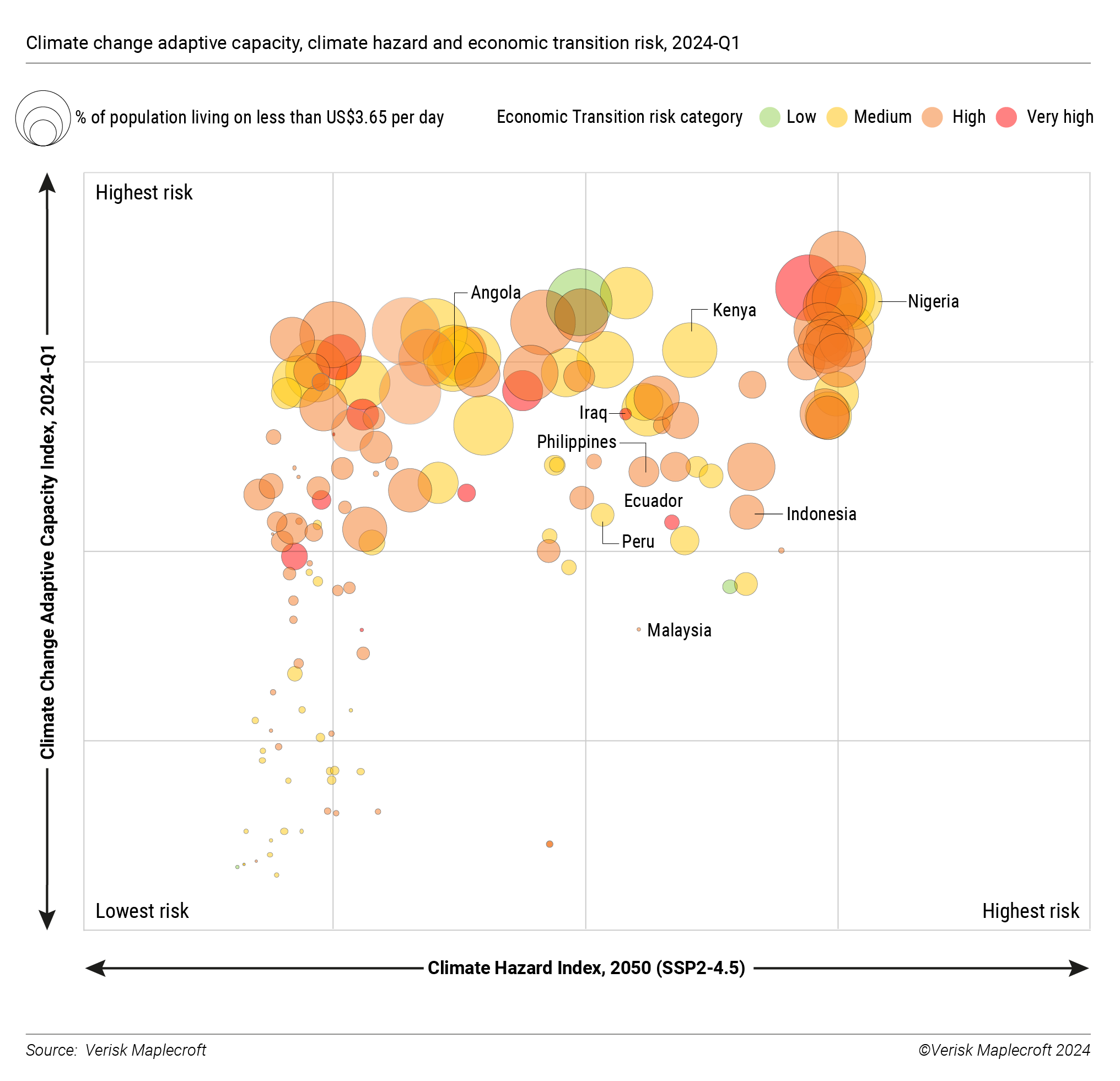 Figure 3: Key emerging markets in acute need of climate finance