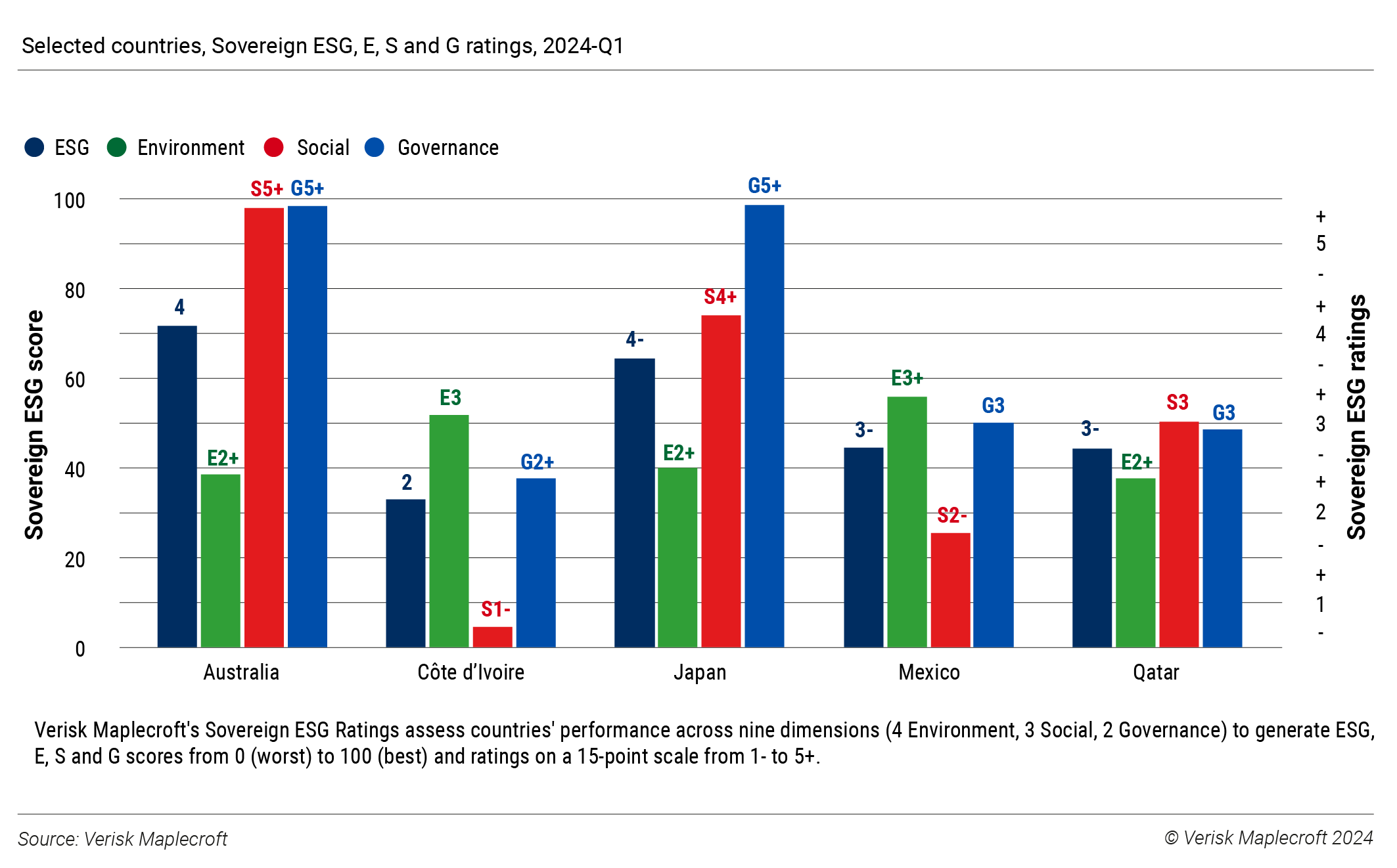 Figure 4: Key sovereigns returning to a more receptive market this year