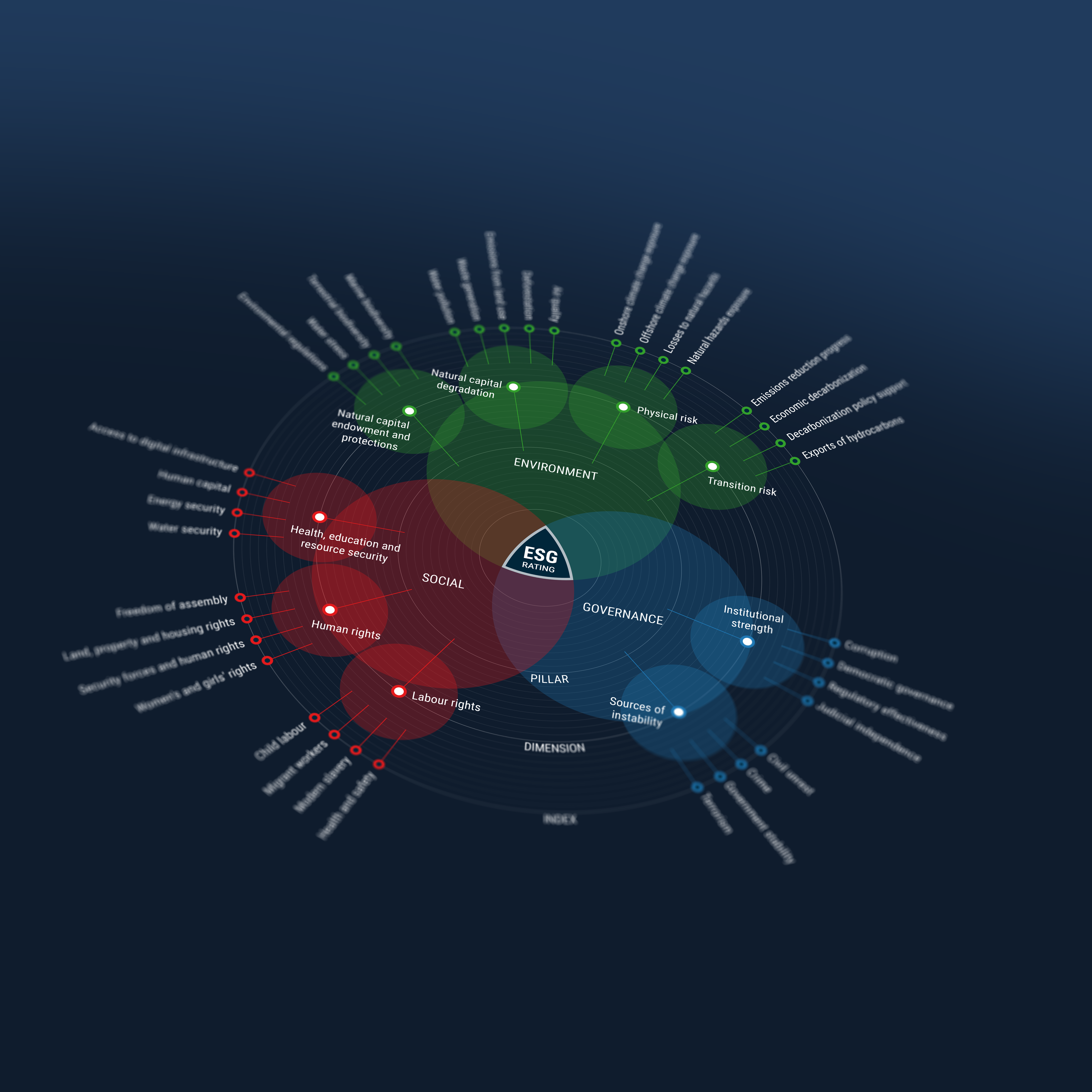 Sov_ESG_Ratings_Framework_Dark_Theme_lighting_focus_01