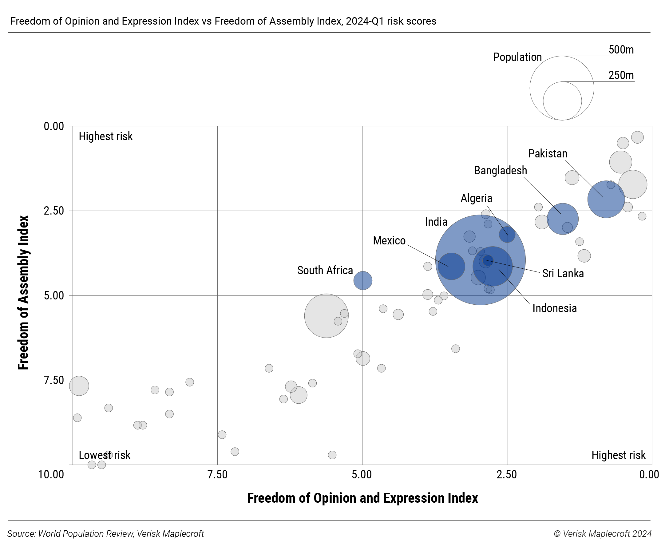 Figure 1: Freedom of speech and assembly at risk in several of the world’s largest democracies