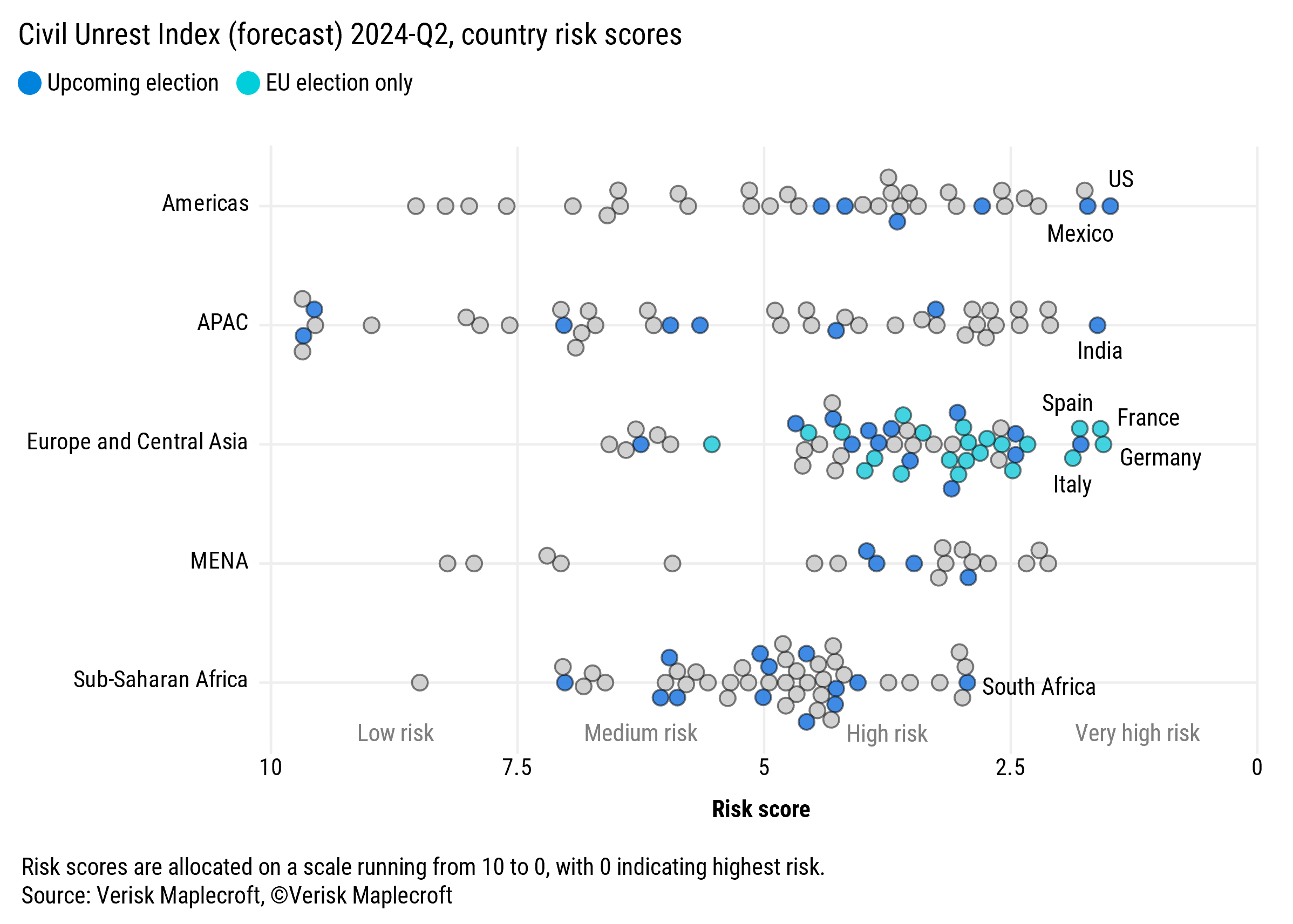 Figure - Most of the countries heading to the polls face elevated civil unrest risks IPQ2_fig1