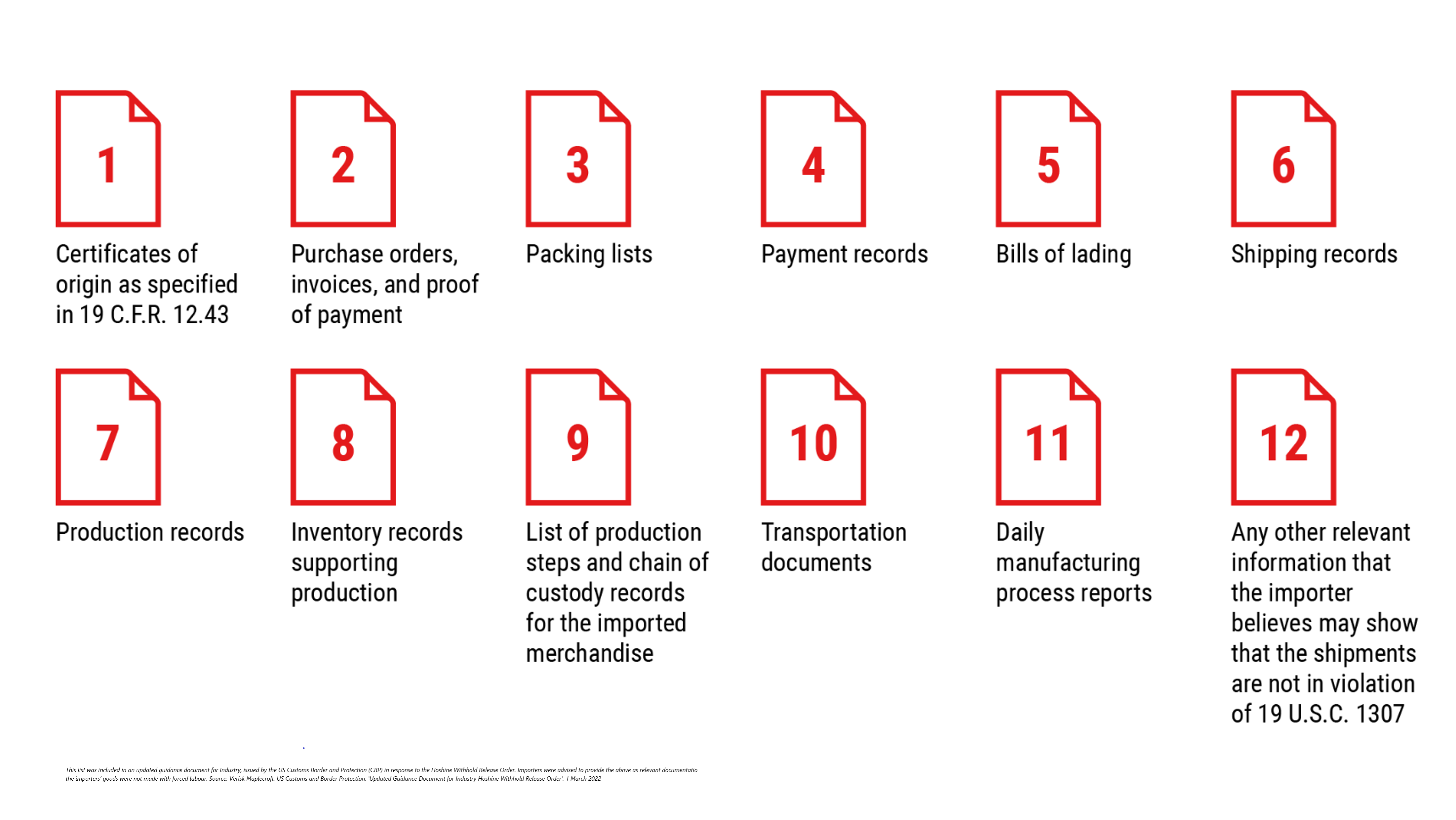 What could constitute ‘clear and convincing evidence’?