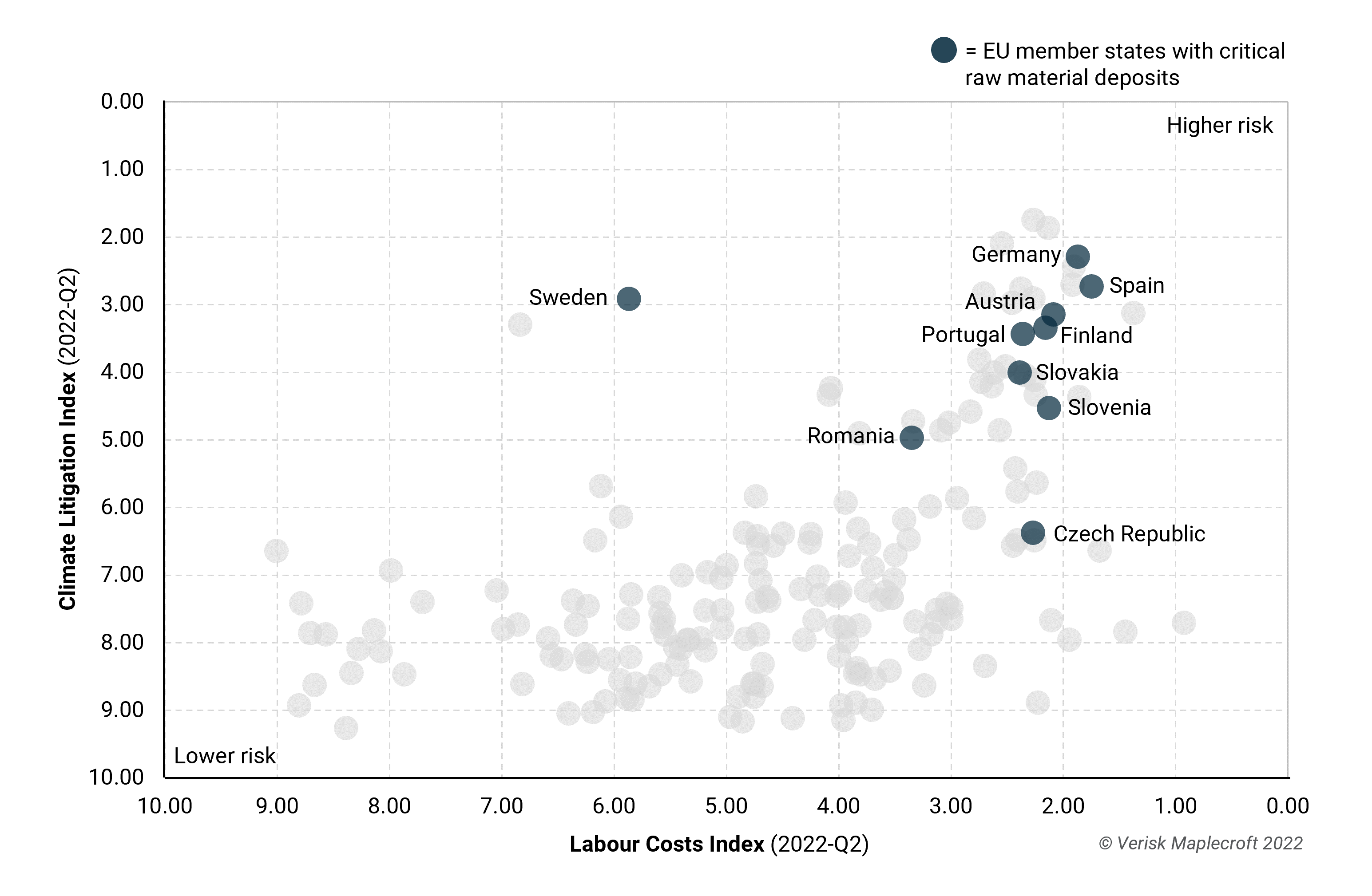 Figure 2: EU countries with untapped critical mineral reserves present a number of hurdles for mining companies 