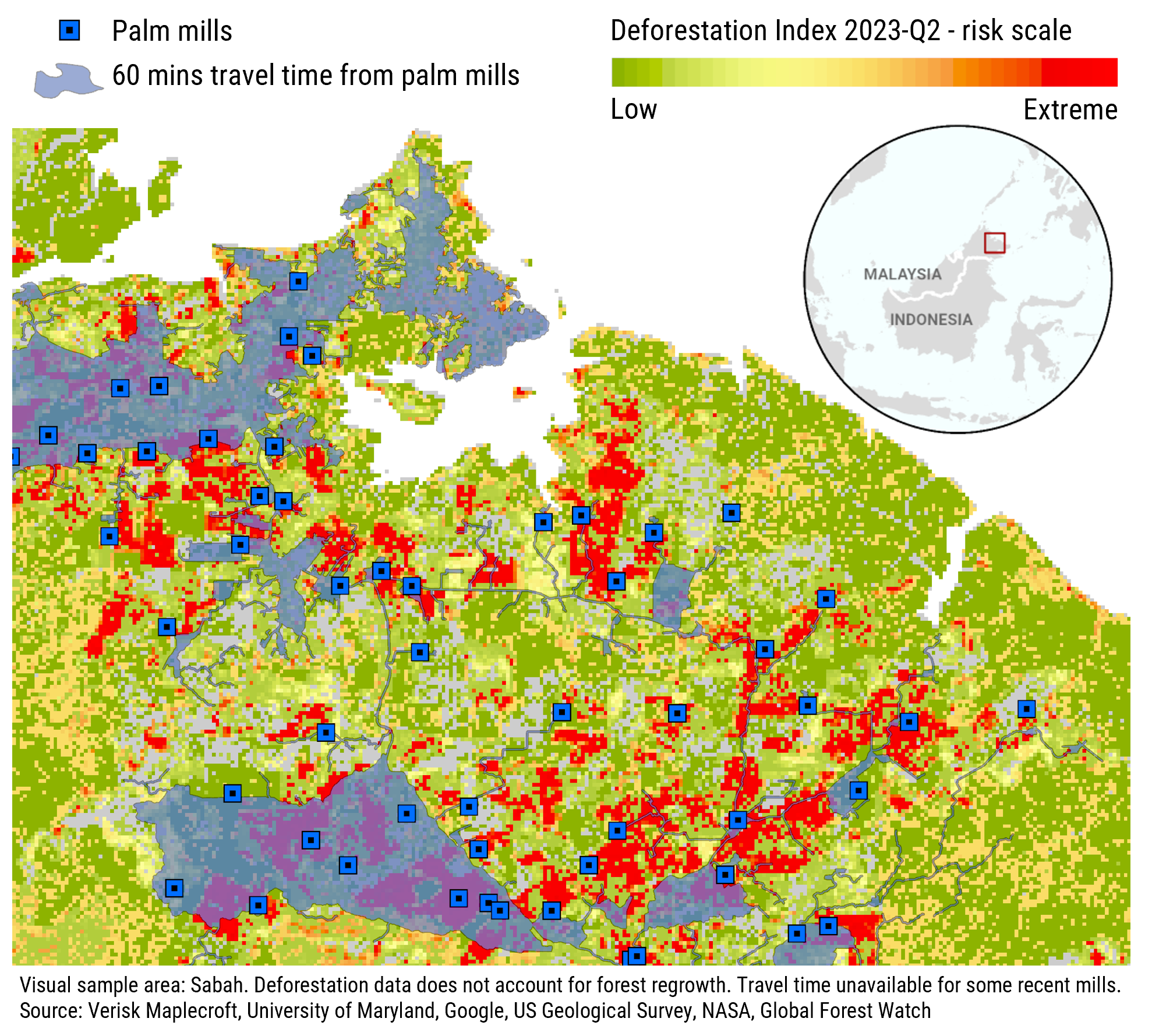 Figure 2: Rates of deforestation are higher near Malaysia’s palm mills