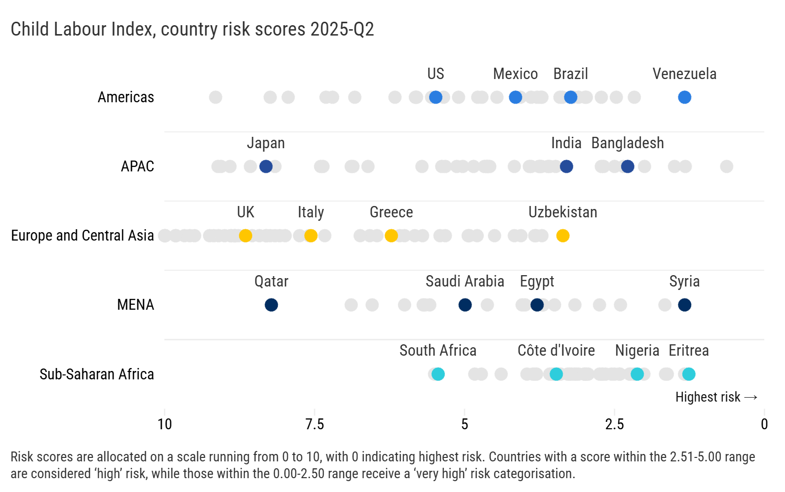 Figure 1: Elevated child labour risks present in most regions, despite global progress
