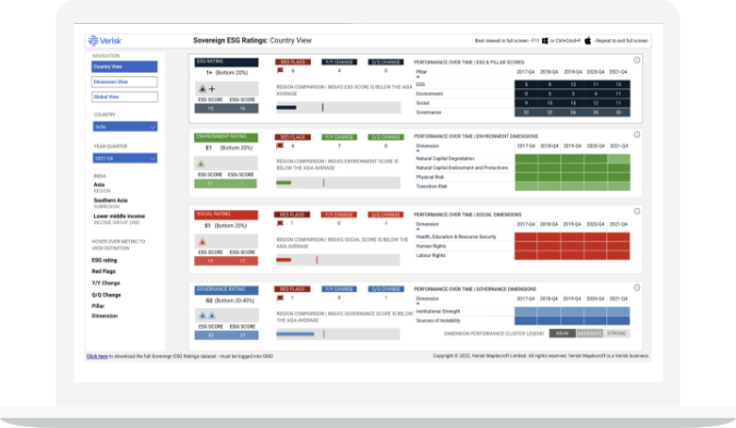sov_rating_country_view