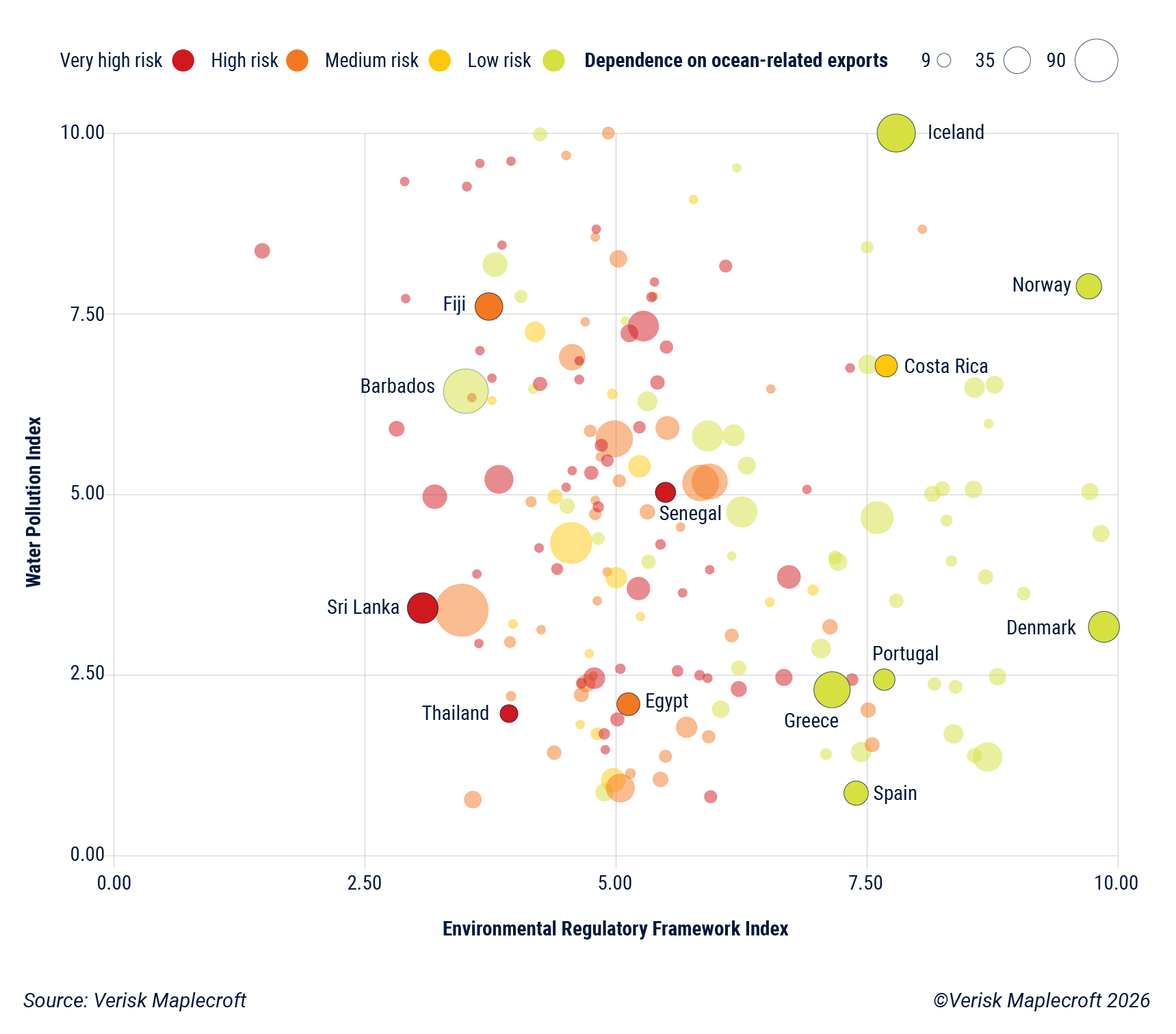 Figure 2: Pollution is a material credit risk for many ocean-dependent sovereigns 