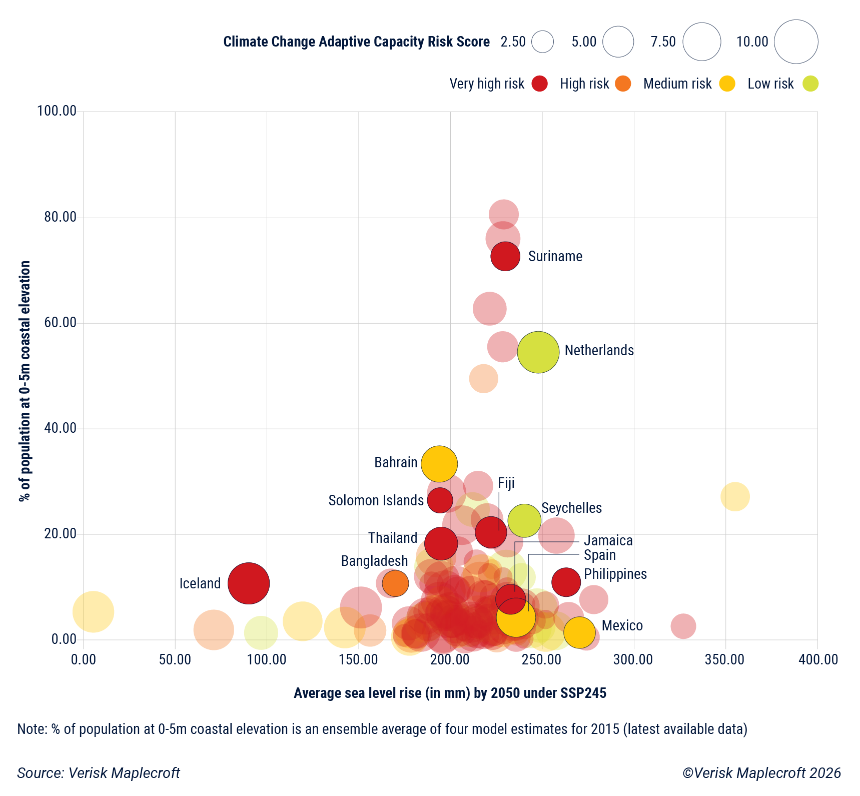 Figure 1: Poor marine nature protections currently offer scant defence against sea level rise 