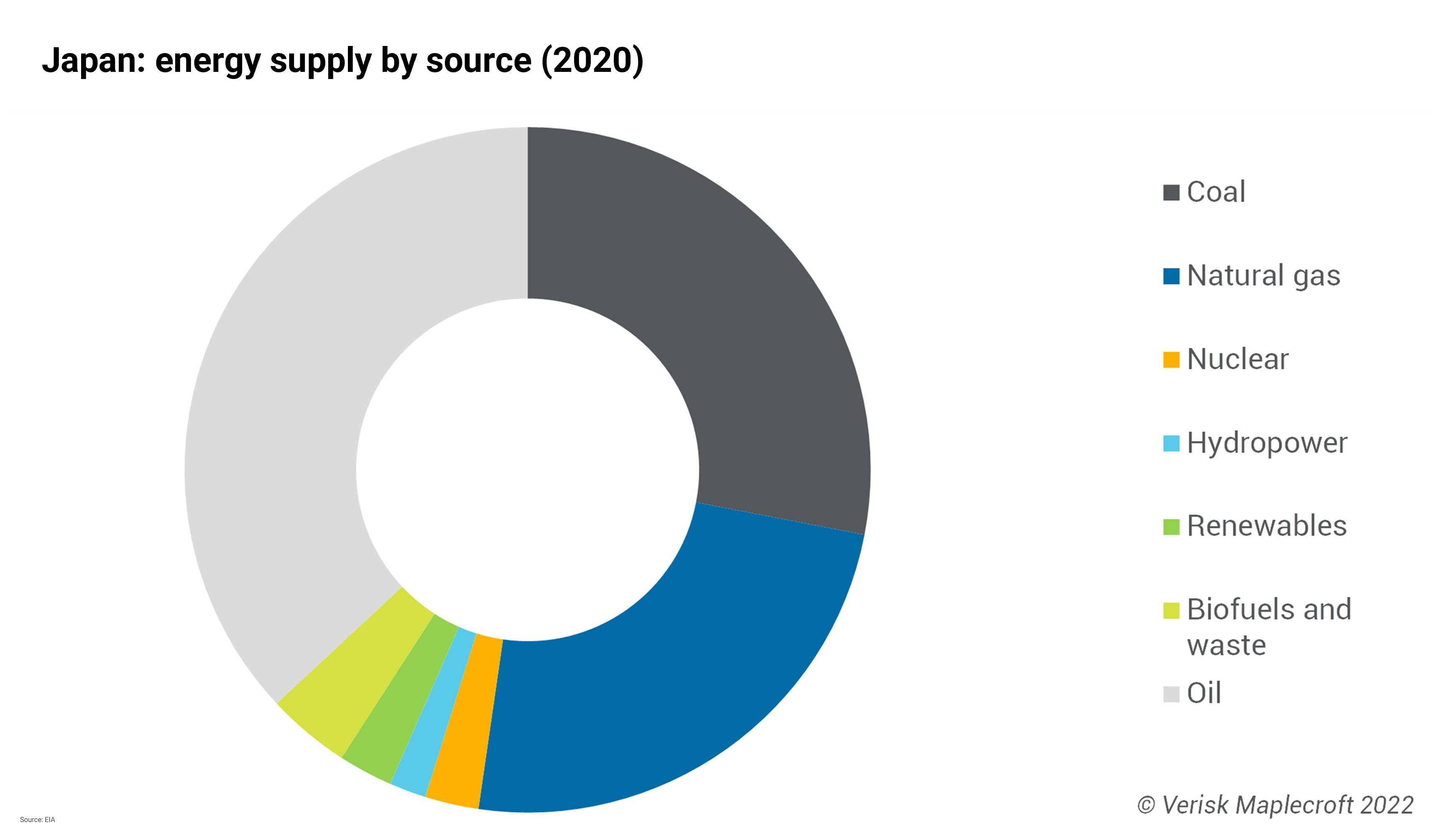 Japan looks to restart nuclear just over a decade after Fukushima 