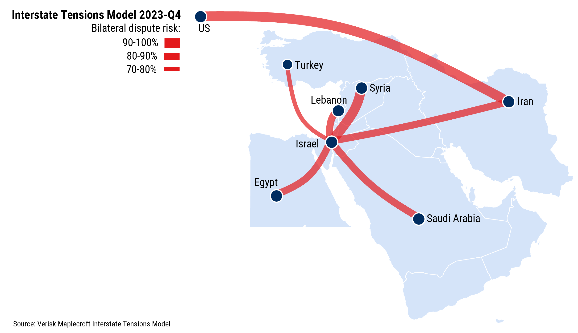 Figure 1: Interstate tensions run high in MENA