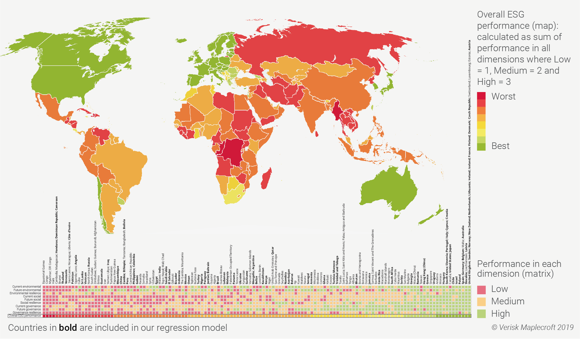 Figure 2: Country ESG types and overall performance in 2018