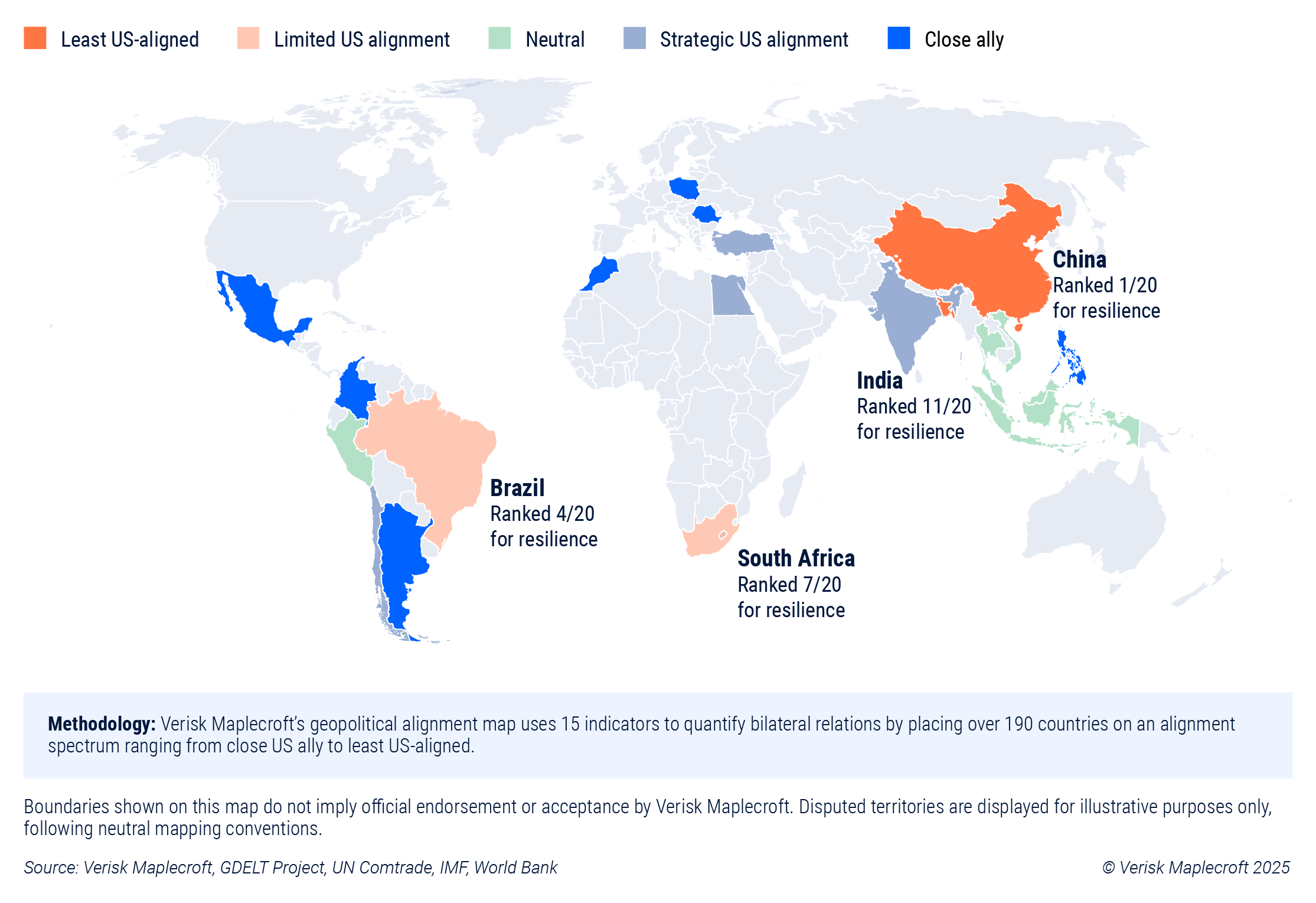 Figure 2: Geopolitical alignment will factor into tariff resilience
