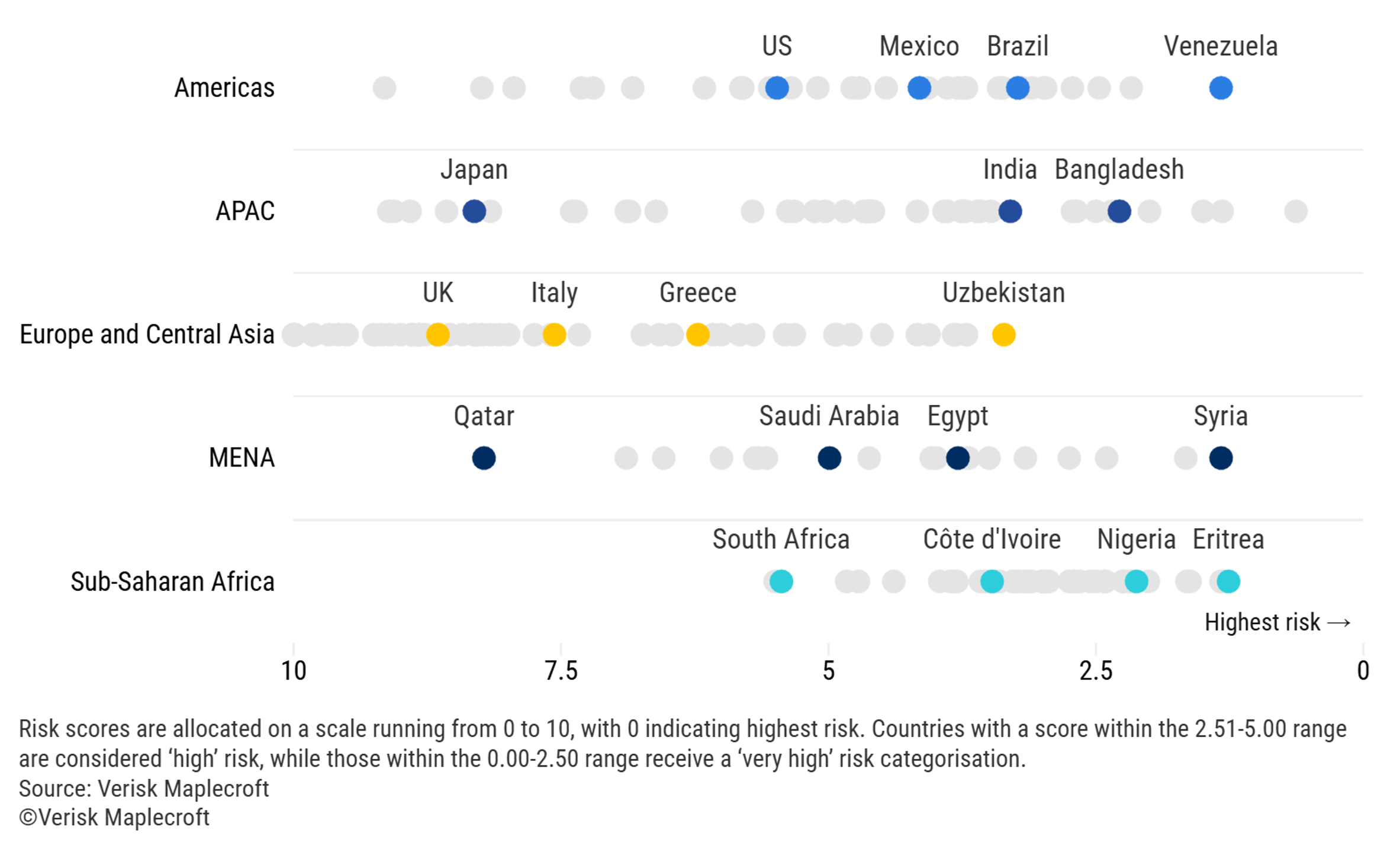 Child labour risks remain present in most regions, despite global progress 